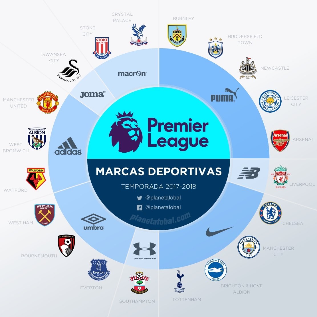 等词快速标 等词快速标